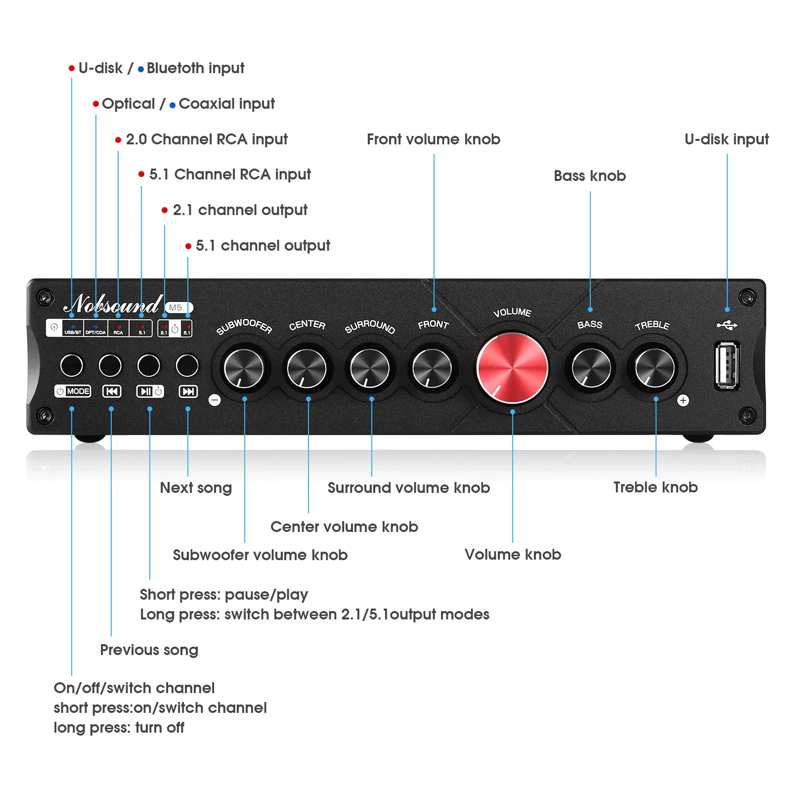 Douk Audio Amplificador Digita - Home Cinema Hall avaliação e preço