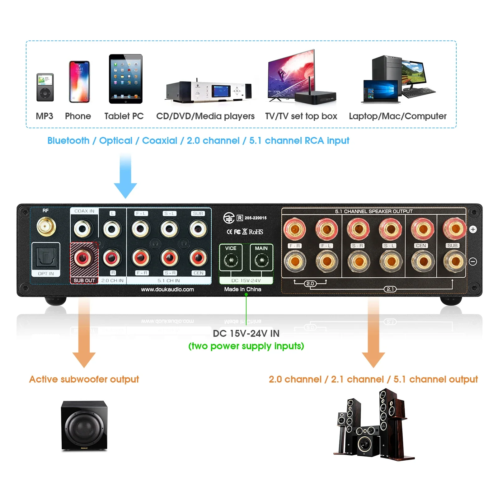 Douk Audio Amplificador Digita - Home Cinema Hall avaliação e preço