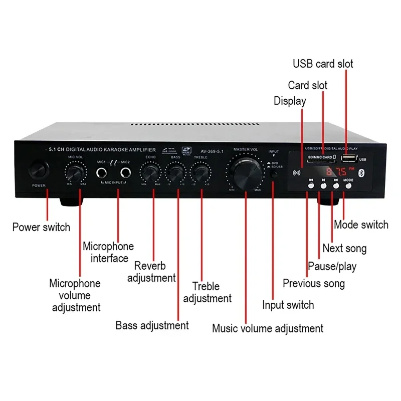 AV-369BT Bluetooth 5.1 Amplifi - Home Cinema Hall avaliação e preço